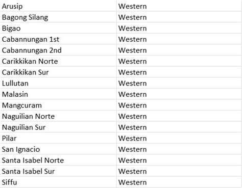 list of barangay in ilagan city isabela|Contact: Barangays – CITY OF ILAGAN.